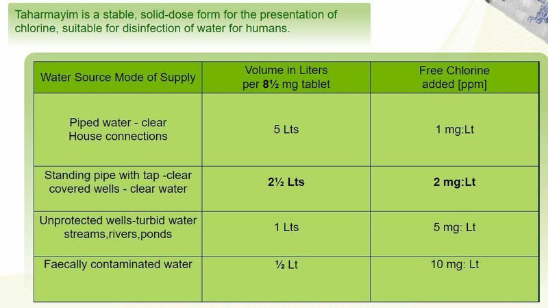 400 israelische Wasser PURIFICATION TABLETS Taharmayim Army Emergency Gear...