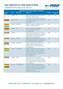 Israeli Gas Mask Filter 40 mm New Expiry date 2025 NBC Nato Specifications