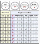 Amaizing Silver 925 Ani Ledodi I Am My Beloved Hebrew English Text Judaica Ring