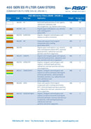 RSG Gas mask GP-5 Standard Charcoal Filter Canister 40mm Thread. New